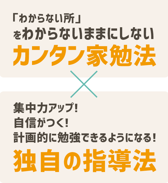 「わからないところ」をわからないままにしない【カンタン家勉法】×集中力アップ!自信がつく!計画的に勉強できるようになる!【独自の勉強法】