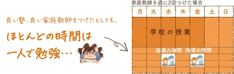 ほとんど一人の時間