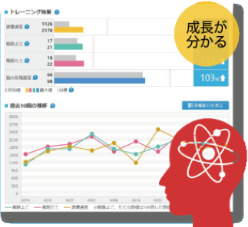 画像:AIによる目標設定