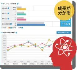 画像：AIによる目標設定