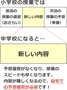 小学生と中学生の違い