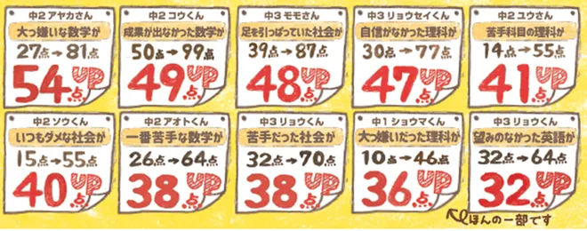 画像:成績アップ事例の一例