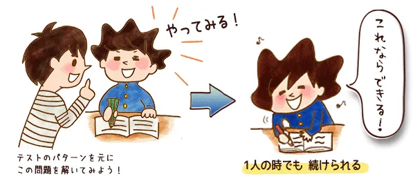 イラスト:家庭教師の先生と一緒に問題を解き1人になっても続けられるようになる