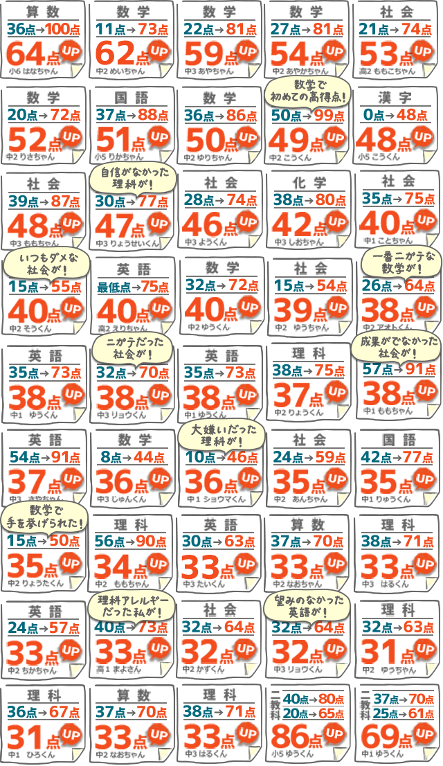 (千葉県用)点数アップ事例