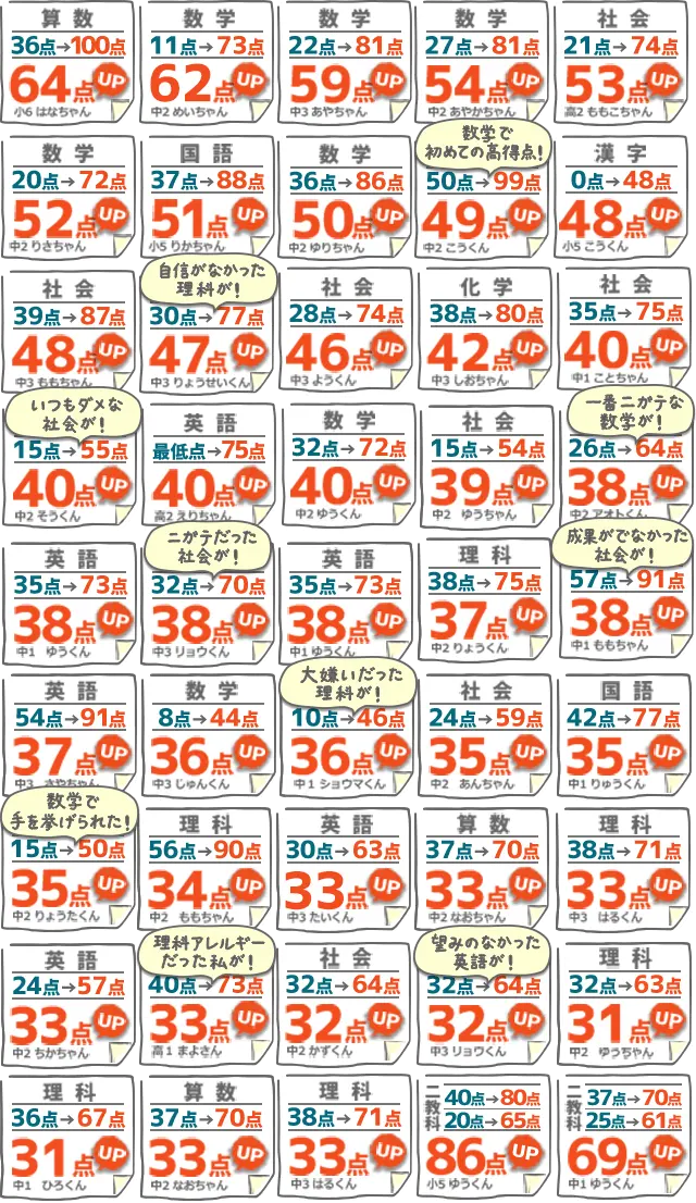(静岡県用)点数アップ事例