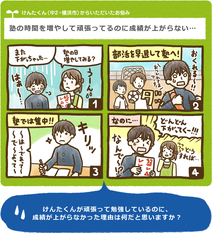 塾の時間を増やして頑張ってるのに成績が上がらない…