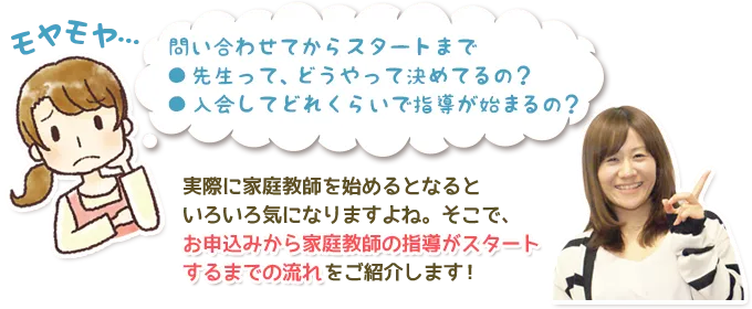 お申込みから家庭教師の指導がスタートするまでの流れをご紹介します