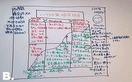 フューチャーマッピング講座