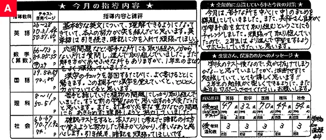 ゴーイング指導報告書