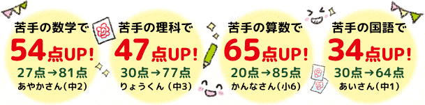点数アップ事例